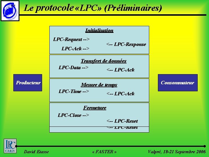 ©LPC Le protocole «LPC» (Préliminaires) Initialisation LPC-Request --> LPC-Ack --> <-- LPC-Response Transfert de