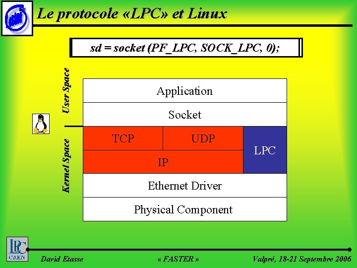 Le protocole «LPC» et Linux User Space sd = socket (AF_INET, SOCK_STREAM, 0); sd