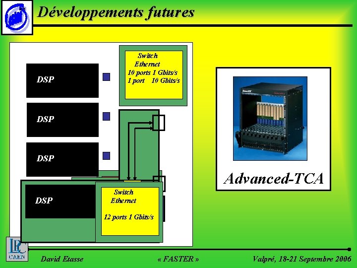 ©LPC Développements futures Switch Ethernet 10 ports 1 Gbits/s 1 port 10 Gbits/s DSP
