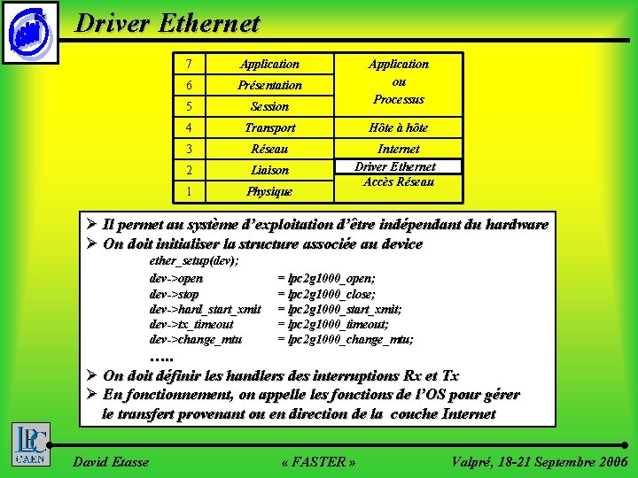 ©LPC Driver Ethernet 7 Application 6 Présentation 5 Session 4 Transport 3 Réseau 2