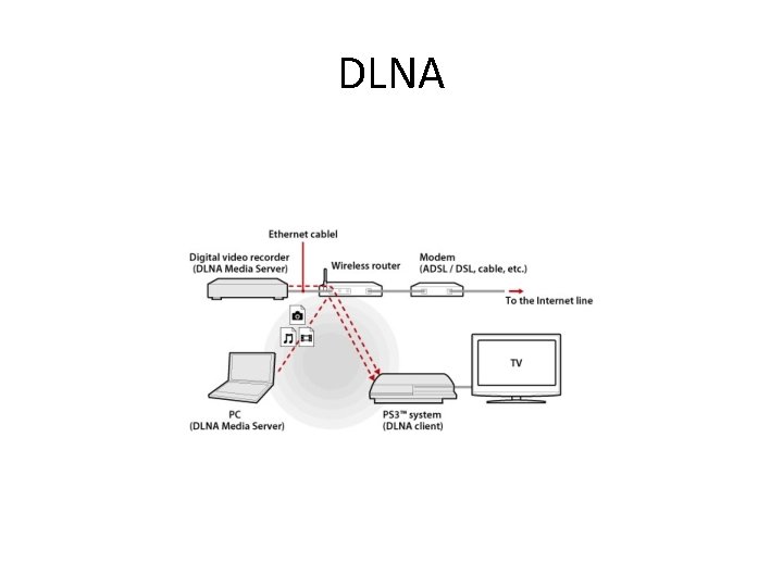 DLNA 