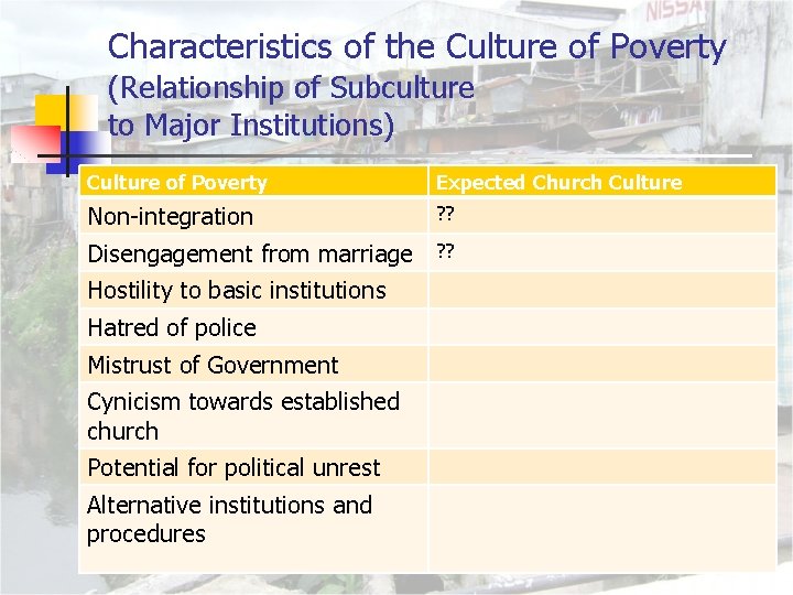 Characteristics of the Culture of Poverty (Relationship of Subculture to Major Institutions) Culture of