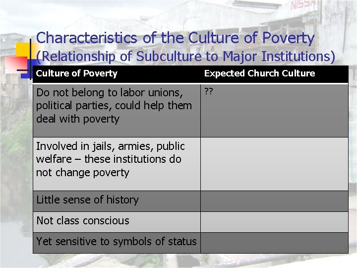 Characteristics of the Culture of Poverty (Relationship of Subculture to Major Institutions) Culture of