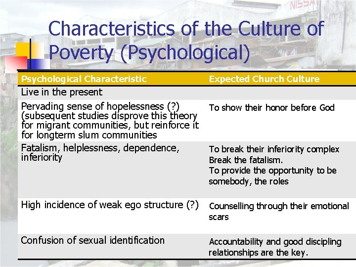 Characteristics of the Culture of Poverty (Psychological) Psychological Characteristic Live in the present Pervading