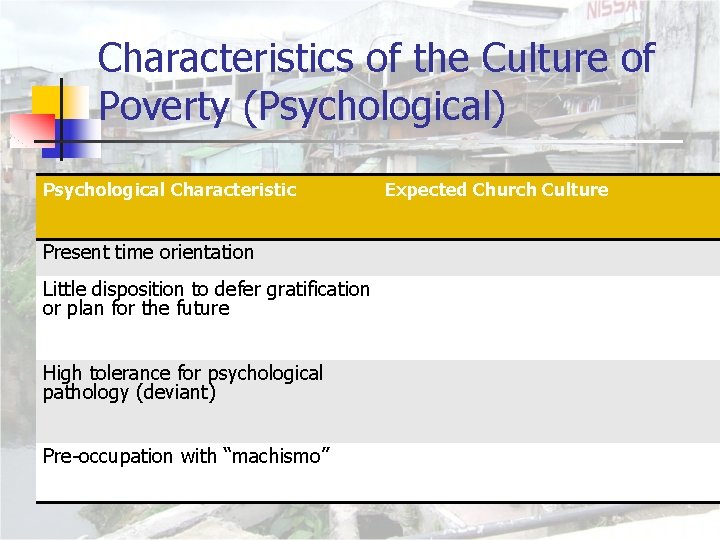Characteristics of the Culture of Poverty (Psychological) Psychological Characteristic Present time orientation Little disposition