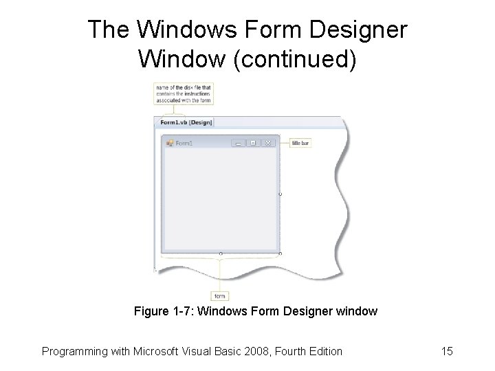 The Windows Form Designer Window (continued) Figure 1 -7: Windows Form Designer window Programming