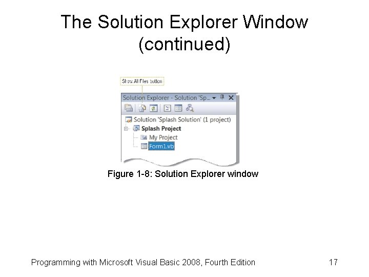 The Solution Explorer Window (continued) Figure 1 -8: Solution Explorer window Programming with Microsoft