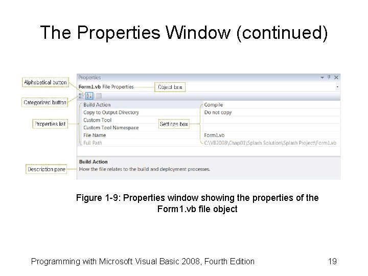 The Properties Window (continued) Figure 1 -9: Properties window showing the properties of the