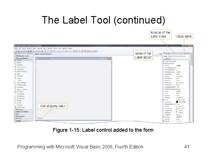 The Label Tool (continued) Figure 1 -15: Label control added to the form Programming