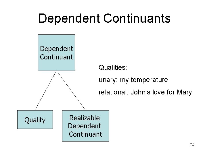 Dependent Continuants Dependent Continuant Qualities: unary: my temperature relational: John’s love for Mary Quality