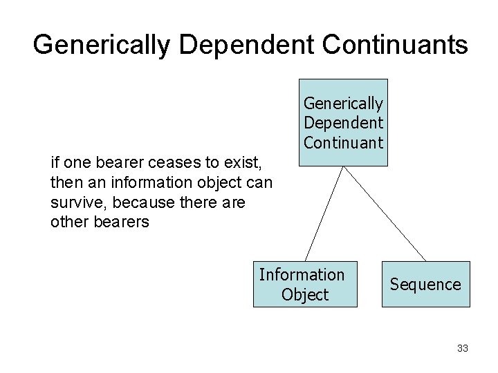 Generically Dependent Continuants Generically Dependent Continuant if one bearer ceases to exist, then an