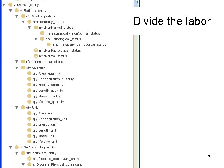 Divide the labor 7 