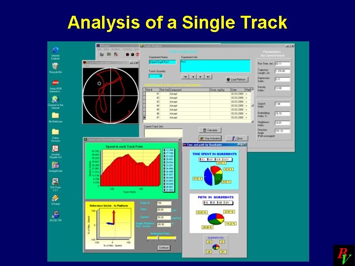 Analysis of a Single Track BV 