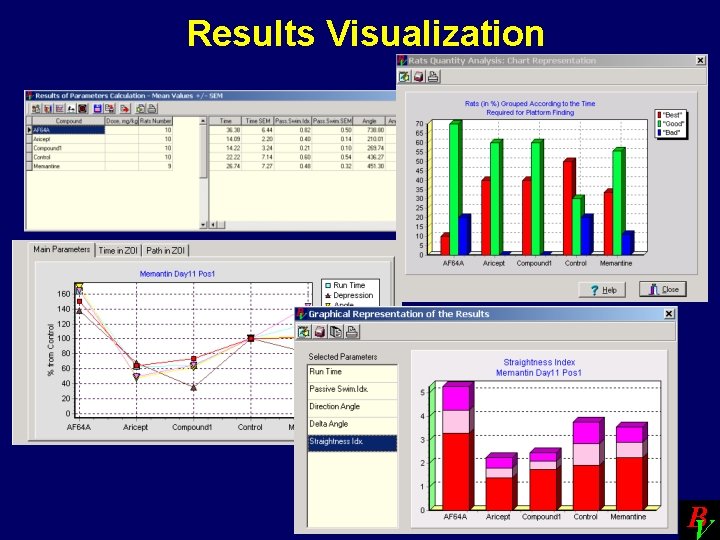 Results Visualization B 