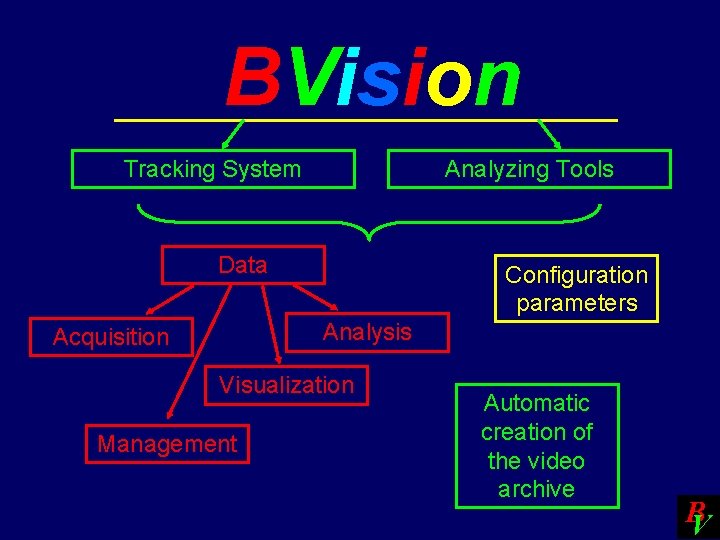 BVision Tracking System Analyzing Tools Data Configuration parameters Analysis Acquisition Visualization Management Automatic creation