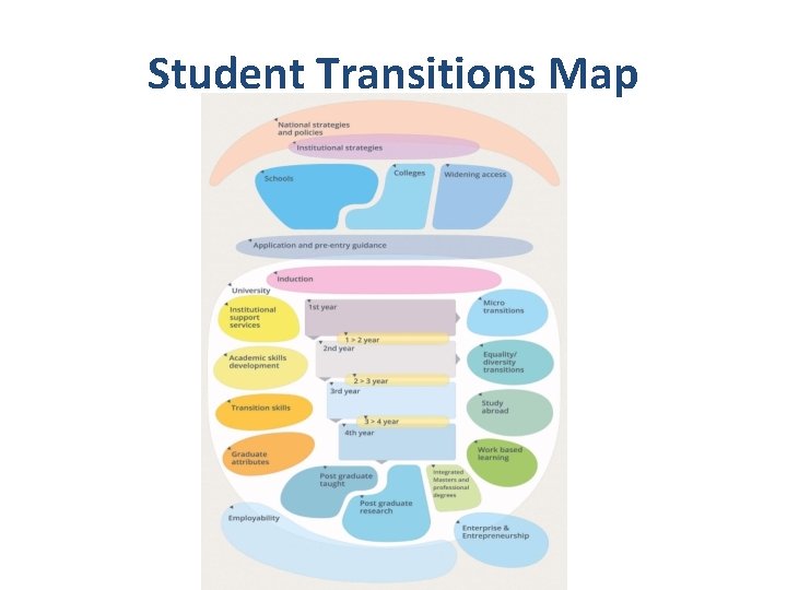 Student Transitions Map 