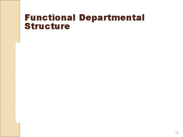 Functional Departmental Structure 13 