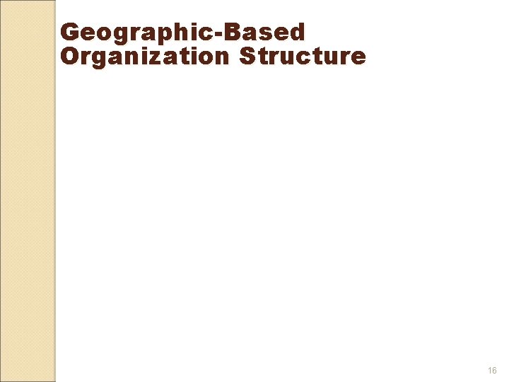 Geographic-Based Organization Structure 16 