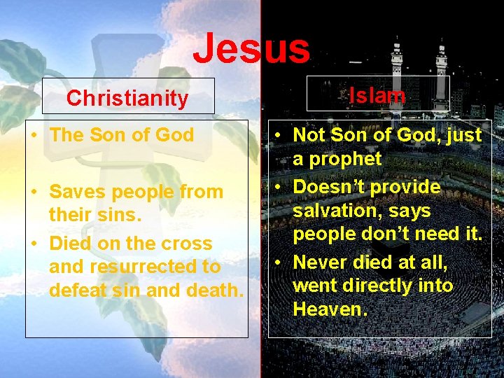 Jesus Christianity • The Son of God • Saves people from their sins. •