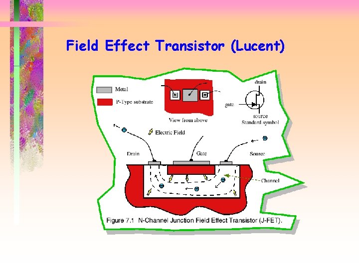 Field Effect Transistor (Lucent) 