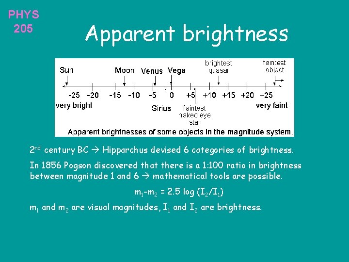 PHYS 205 Apparent brightness 2 nd century BC Hipparchus devised 6 categories of brightness. PHYS 205 Apparent brightness 2 nd century BC Hipparchus devised 6 categories of brightness.