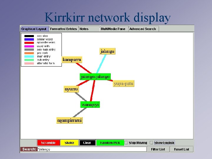 Kirrkirr network display 