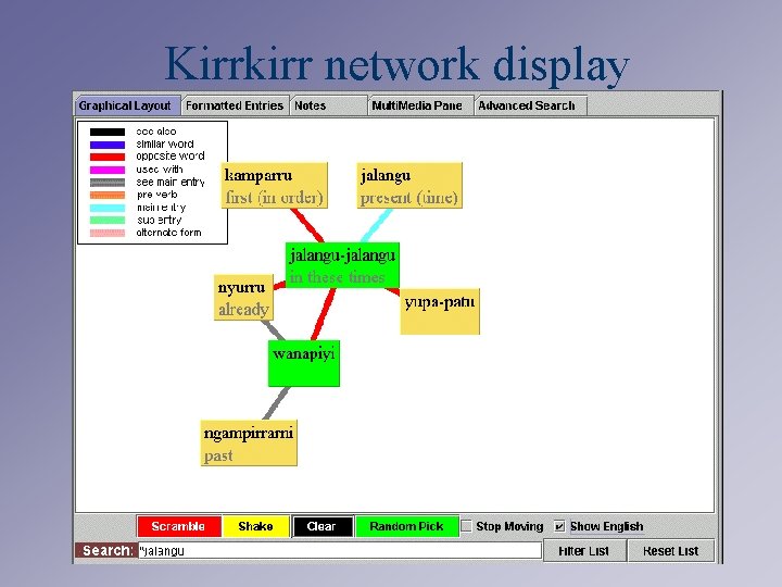 Kirrkirr network display 