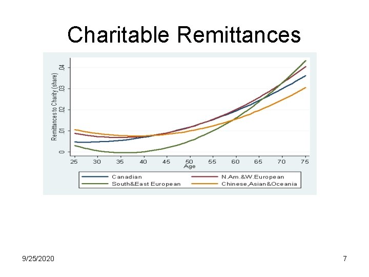 Charitable Remittances 9/25/2020 7 