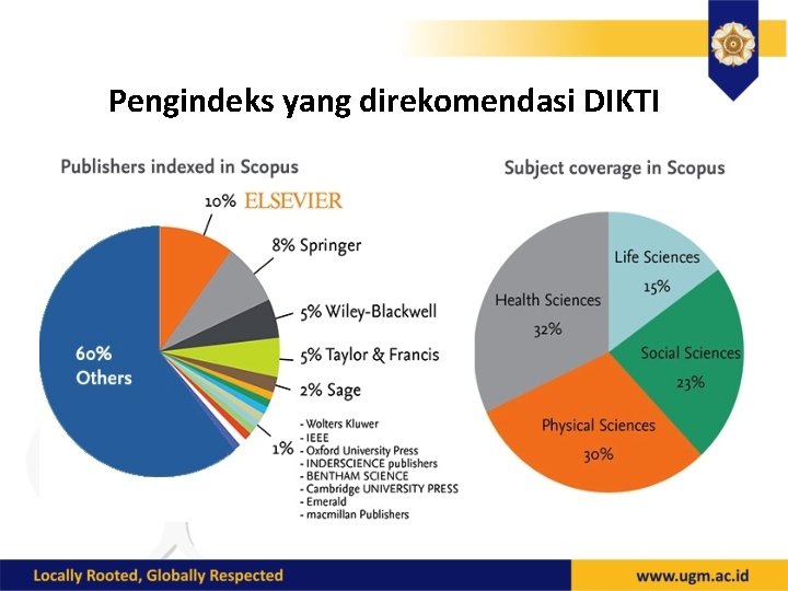 Pengindeks yang direkomendasi DIKTI 