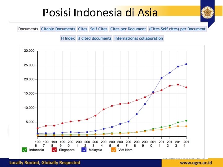 Posisi Indonesia di Asia 