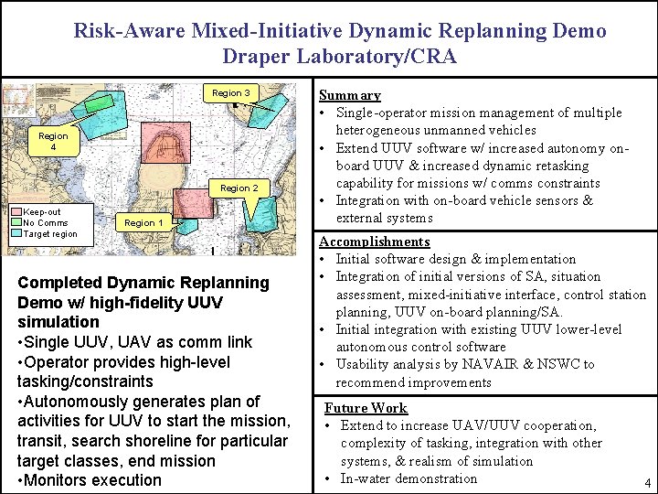 Risk-Aware Mixed-Initiative Dynamic Replanning Demo Draper Laboratory/CRA N Region 3 Region 4 Region 2