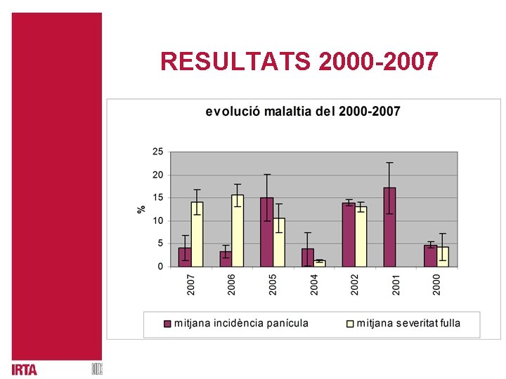 RESULTATS 2000 -2007 