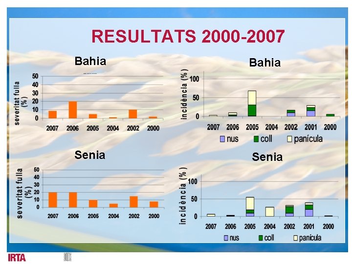 RESULTATS 2000 -2007 Bahia Senia 
