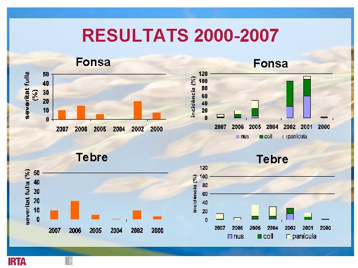 RESULTATS 2000 -2007 Fonsa Tebre 