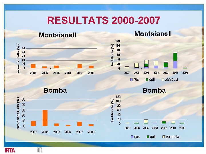 RESULTATS 2000 -2007 Montsianell Bomba 
