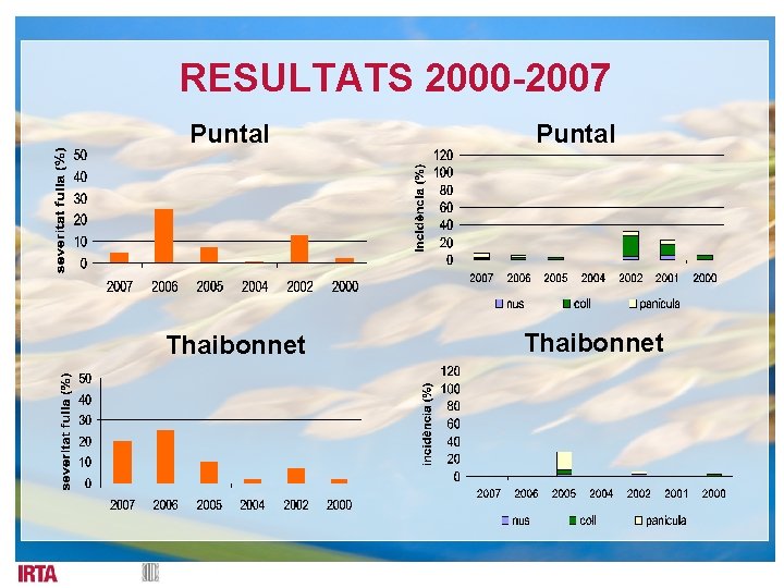 RESULTATS 2000 -2007 Puntal Thaibonnet 