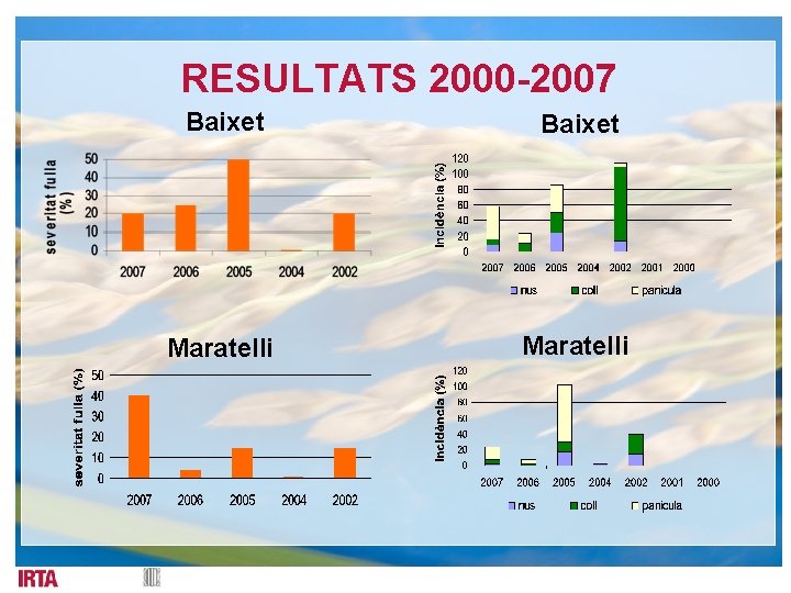 RESULTATS 2000 -2007 Baixet Maratelli 