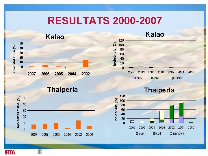 RESULTATS 2000 -2007 Kalao Thaiperla 