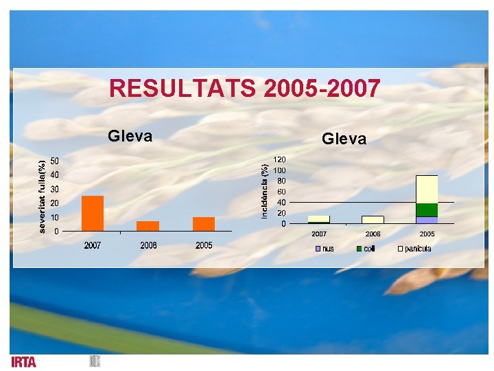 RESULTATS 2005 -2007 Gleva 