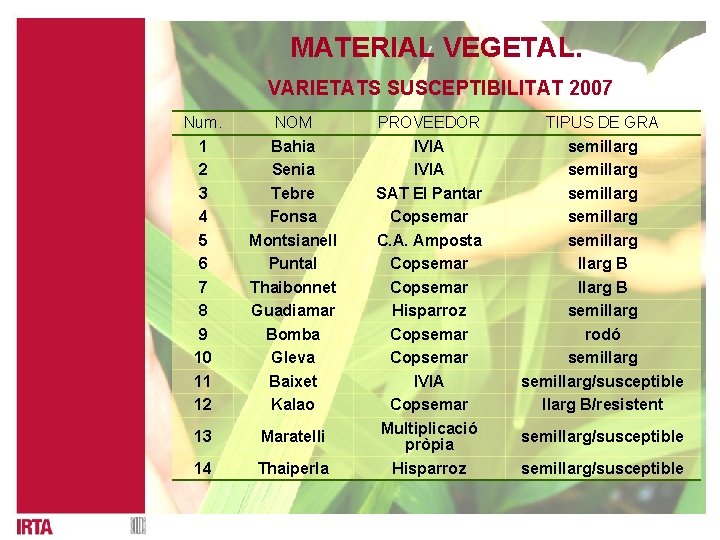 MATERIAL VEGETAL. VARIETATS SUSCEPTIBILITAT 2007 Num. 1 2 3 4 5 6 7 8