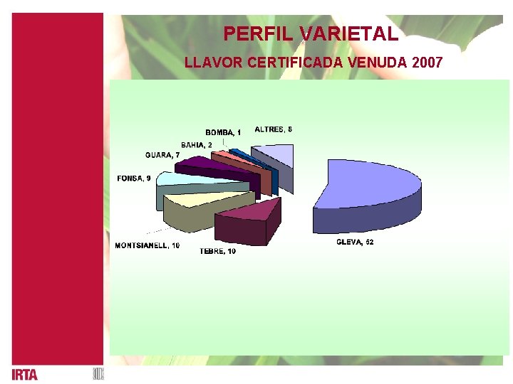 PERFIL VARIETAL LLAVOR CERTIFICADA VENUDA 2007 