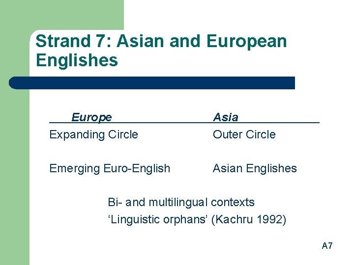 Strand 7: Asian and European Englishes Europe Expanding Circle Asia Outer Circle Emerging Euro-English