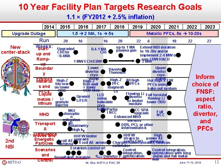 10 Year Facility Plan Targets Research Goals 1. 1 × (FY 2012 + 2.