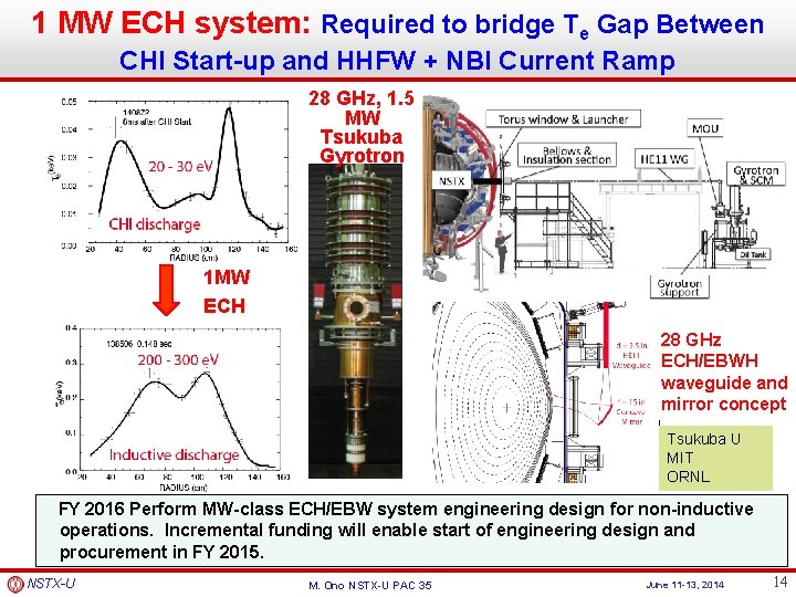 1 MW ECH system: Required to bridge Te Gap Between CHI Start-up and HHFW