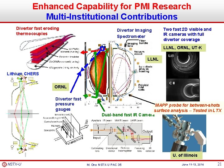 Enhanced Capability for PMI Research Multi-Institutional Contributions Divertor fast eroding thermocouples Divertor Imaging Spectrometer