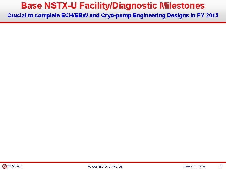 Base NSTX-U Facility/Diagnostic Milestones Crucial to complete ECH/EBW and Cryo-pump Engineering Designs in FY