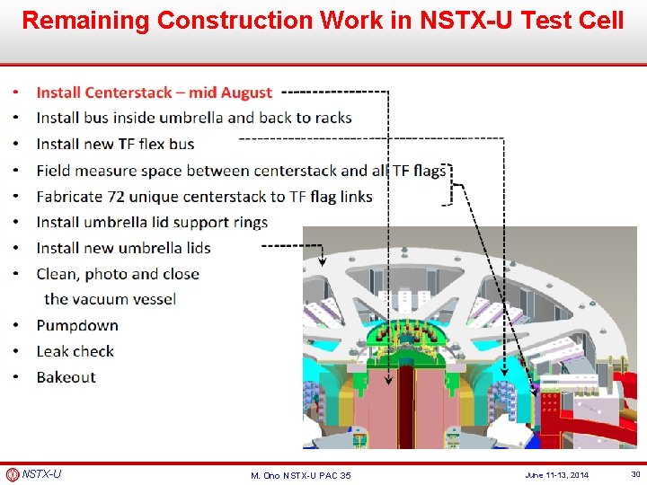 Remaining Construction Work in NSTX-U Test Cell NSTX-U M. Ono NSTX-U PAC 35 June