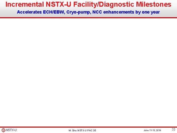 Incremental NSTX-U Facility/Diagnostic Milestones Accelerates ECH/EBW, Cryo-pump, NCC enhancements by one year NSTX-U M.