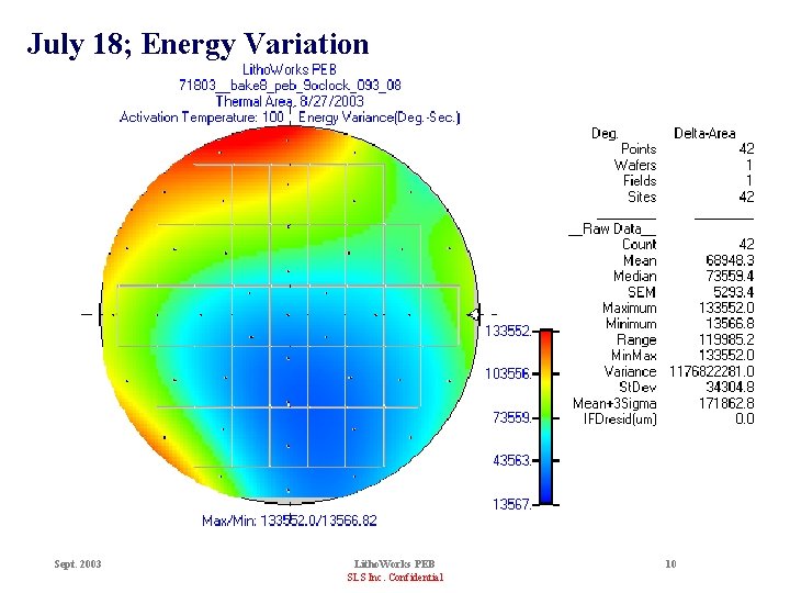 July 18; Energy Variation Sept. 2003 Litho. Works PEB SLS Inc. Confidential 10 