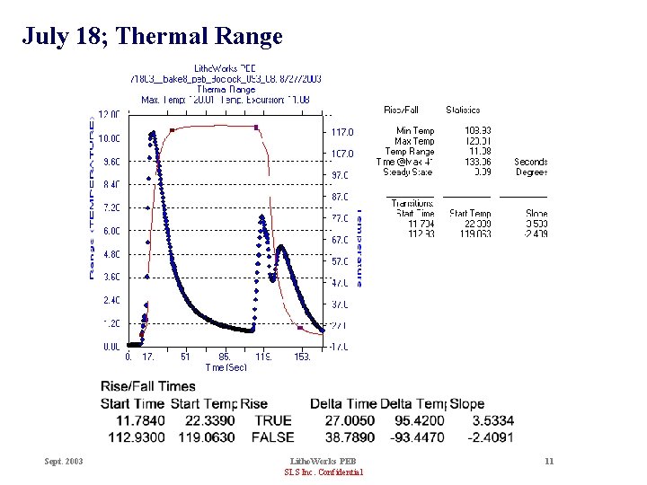 July 18; Thermal Range Sept. 2003 Litho. Works PEB SLS Inc. Confidential 11 